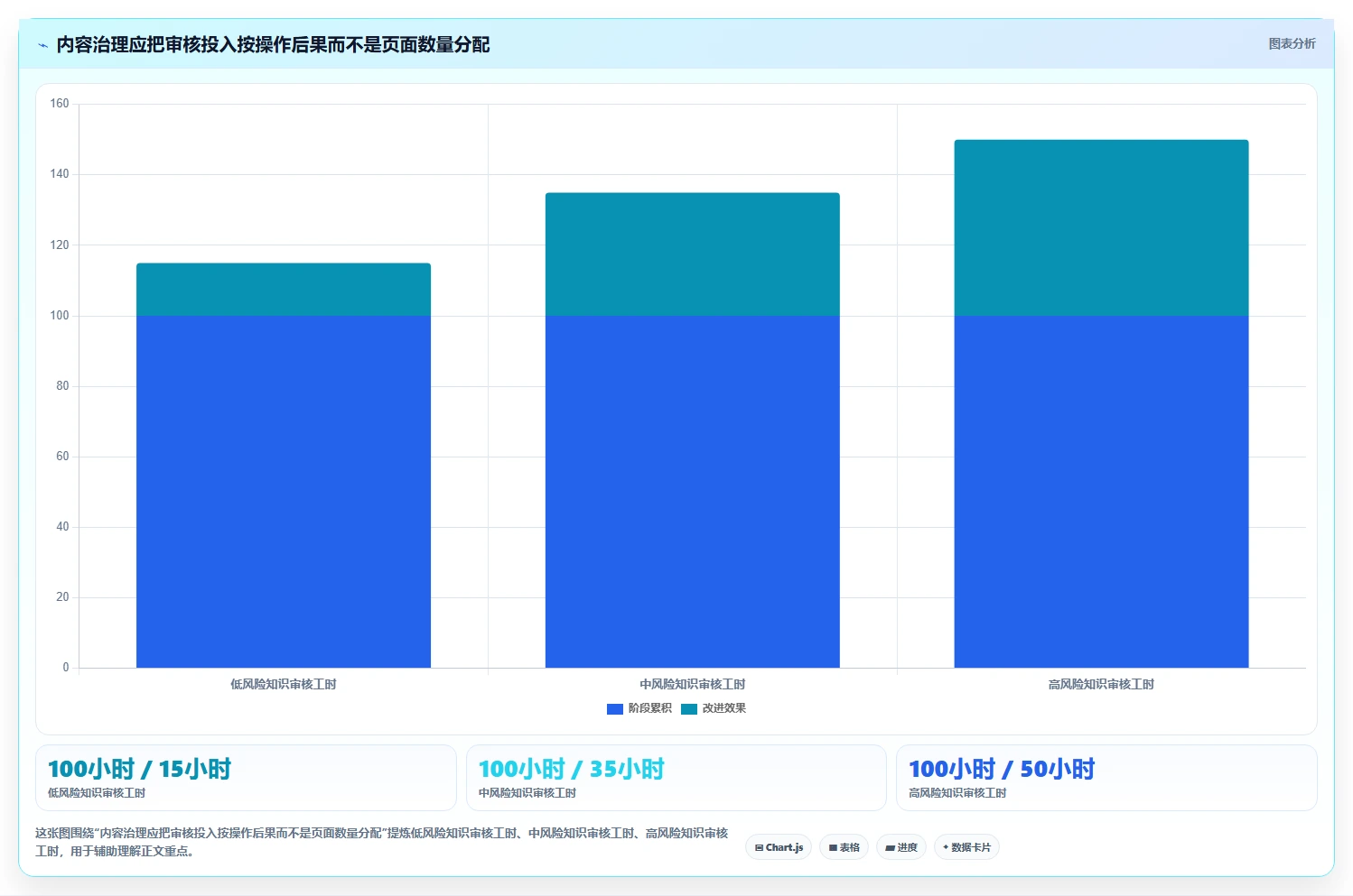 效率与协作的完美结合:2026年最值得投资的7大运维知识库系统
