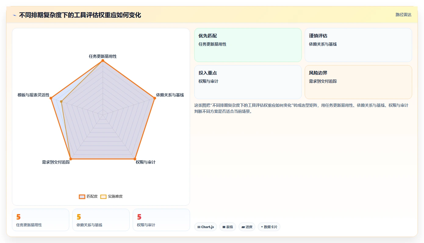 项目经理必读:2026年最受欢迎的8大工作安排计划软件推荐