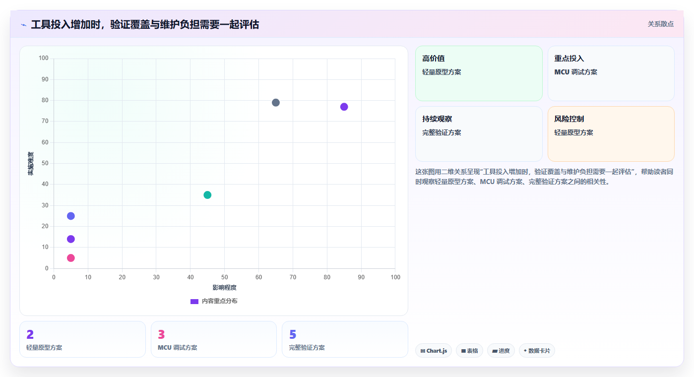 2026 年硬件开发工具盘点:必备的 7 款热门工具解析