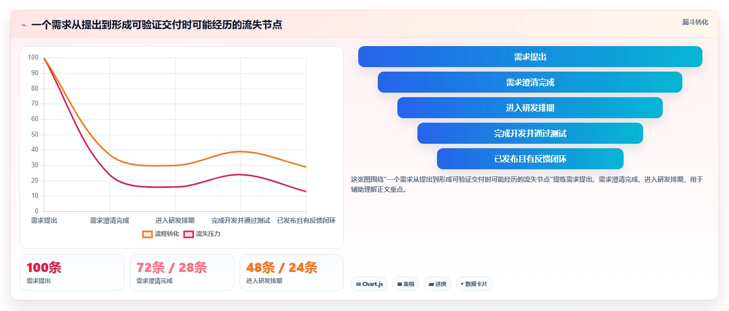 突破研发瓶颈:2026年产品经理必备的7款产品管理系统软件对比
