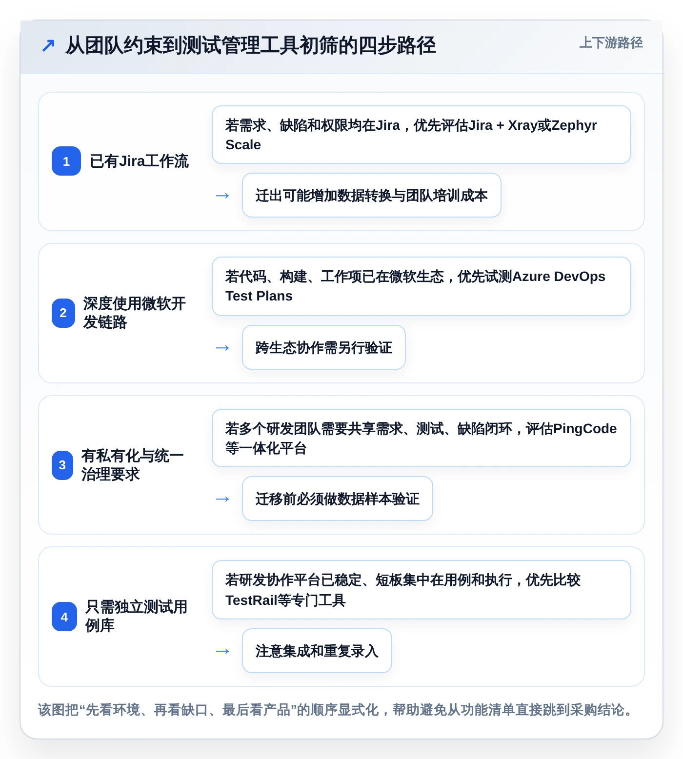 项目经理福音：2026年最值得投资的5款项目测试管理工具盘点