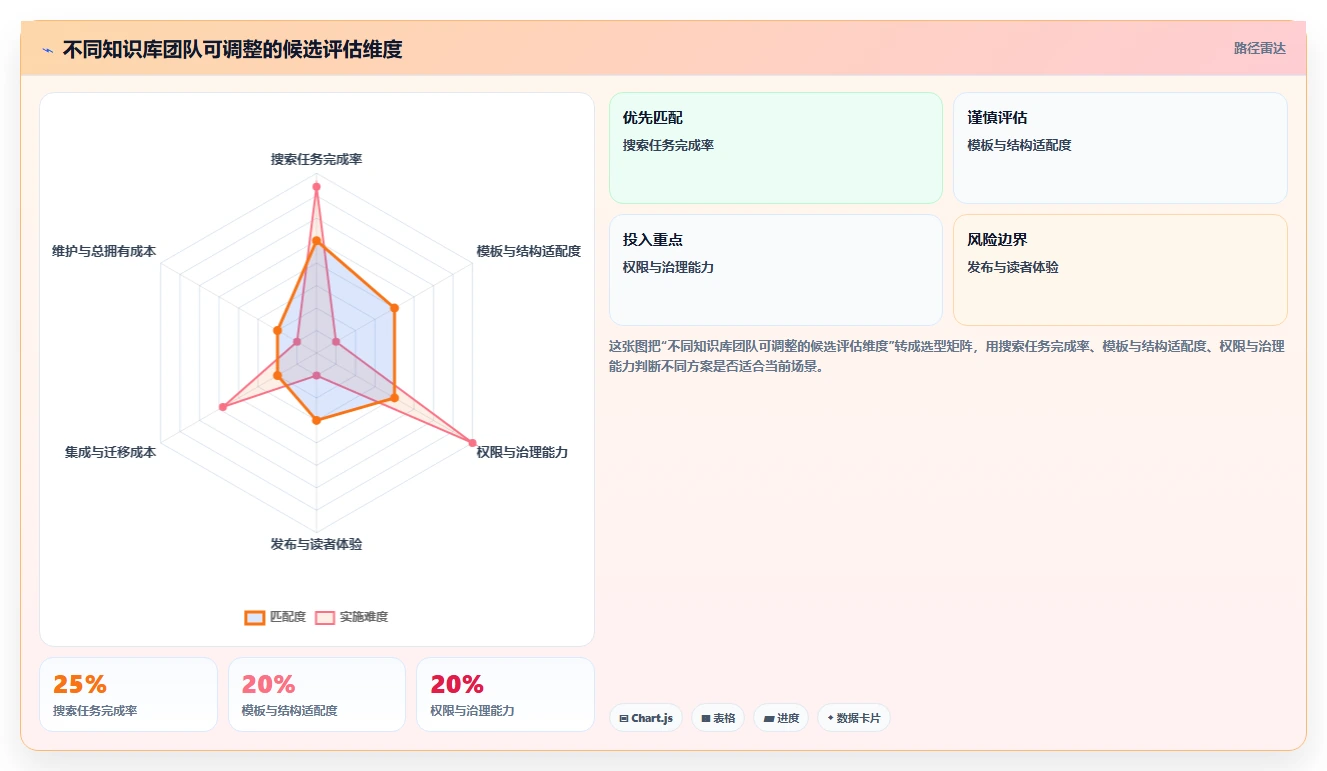 提升团队效率!2026年最值得投资的5款知识库网页模板工具