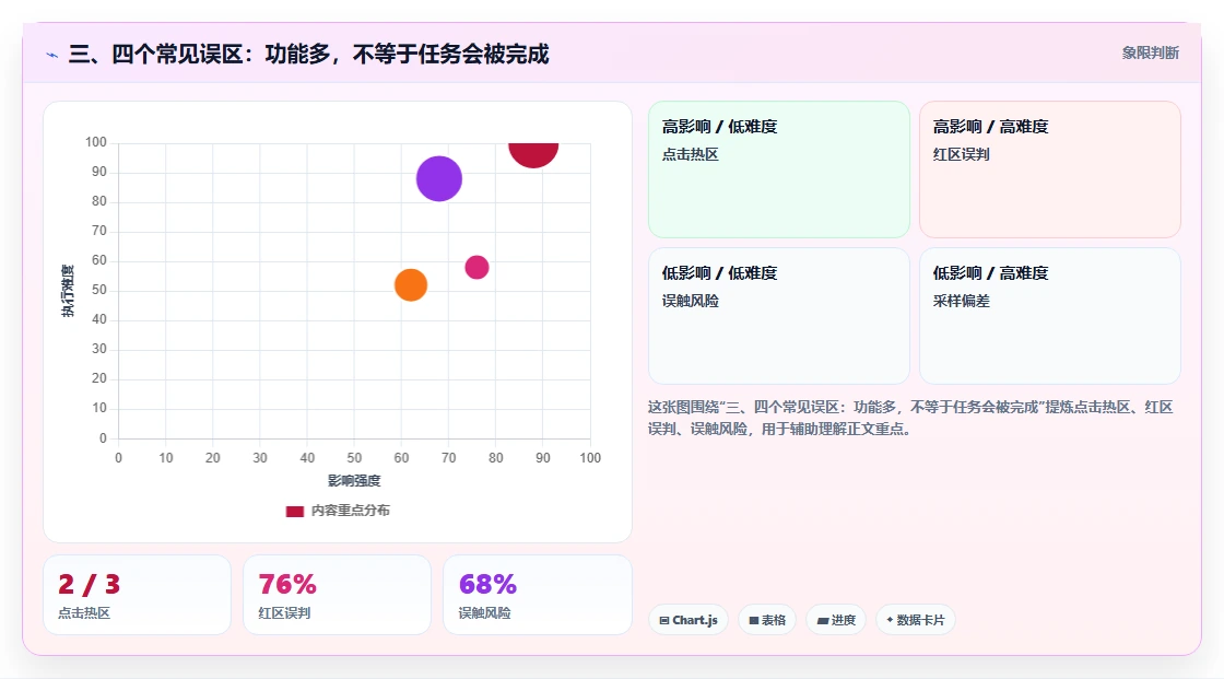 三、四个常见误区:功能多,不等于任务会被完成