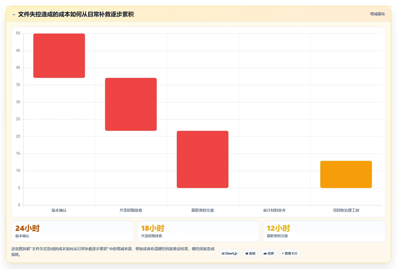 2026年文档管控系统大对决：6款顶级工具横向对比