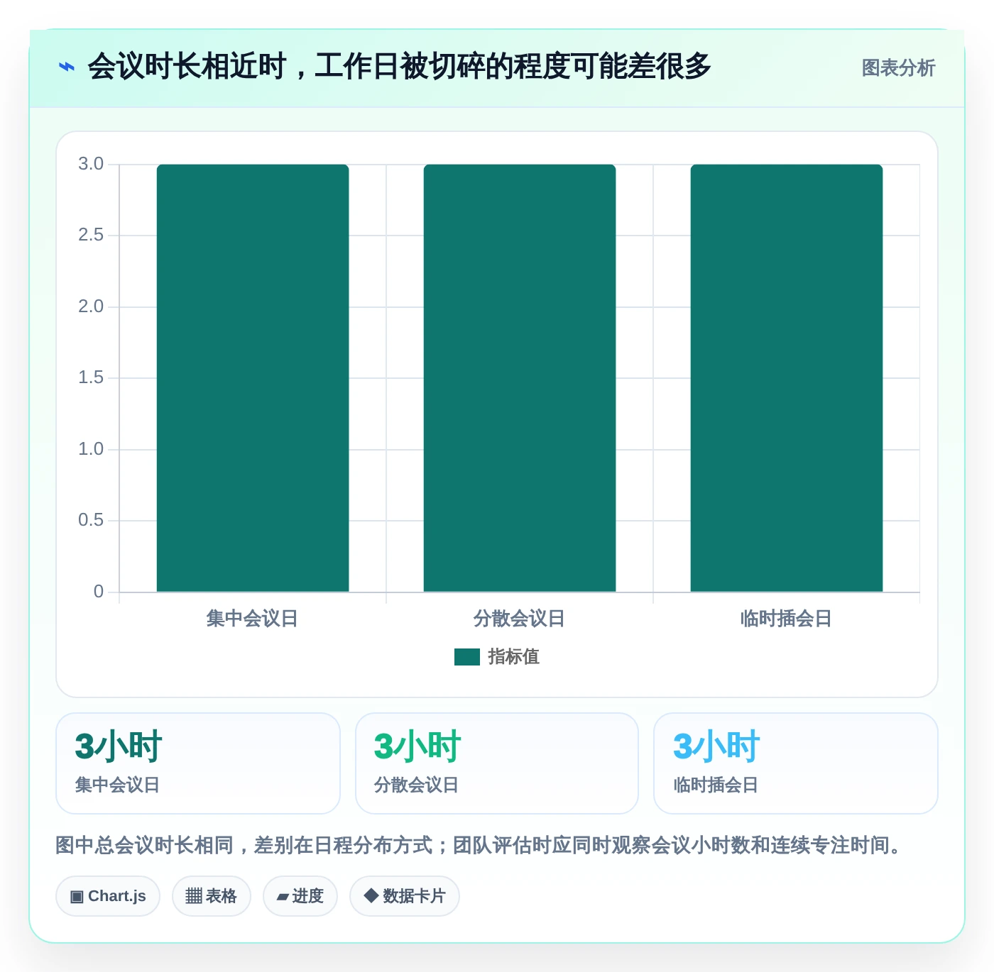 提升团队生产力:2026年最受欢迎的5大做时间安排的软件推荐