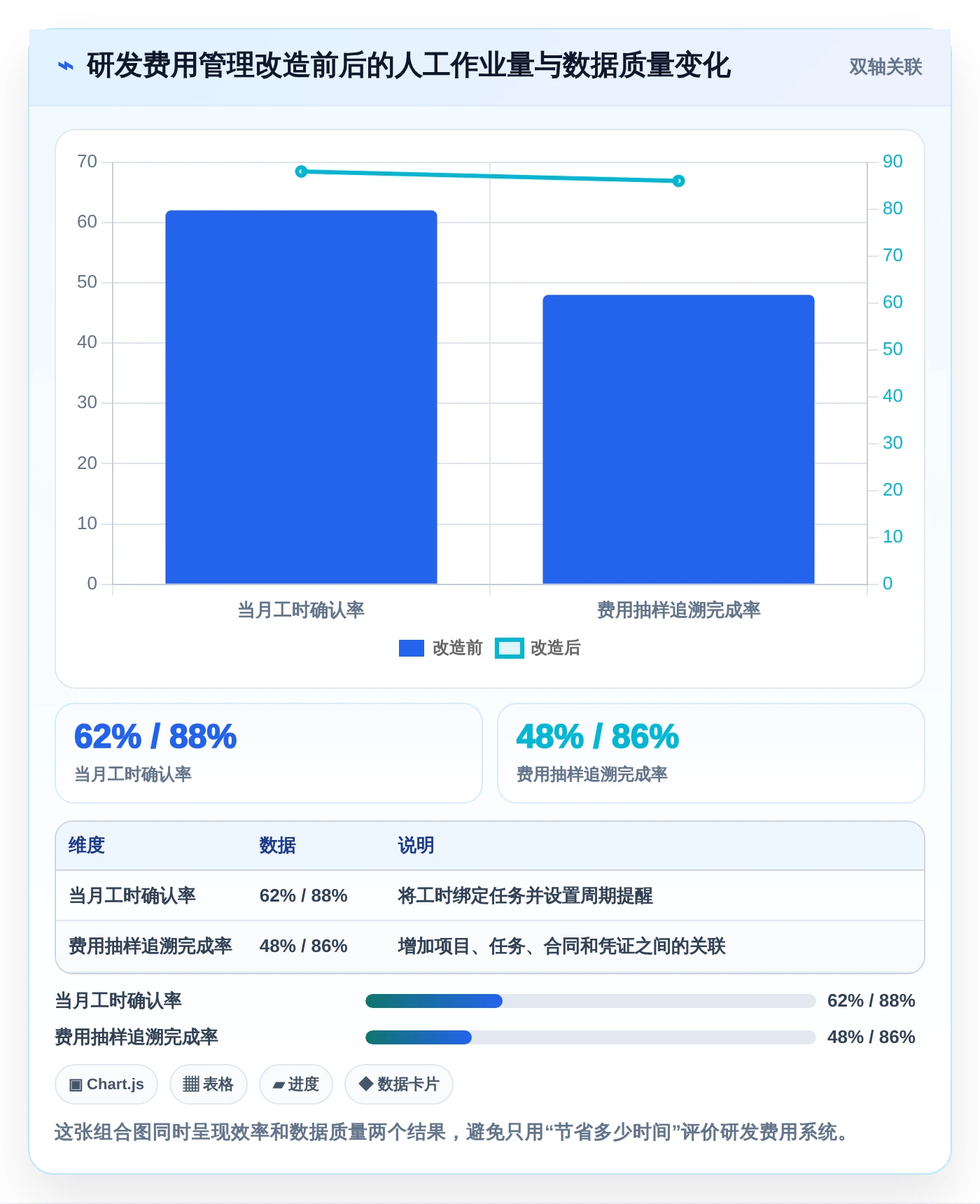 选对工具事半功倍:2026年企业研发费用管理系统Top 5对比分析