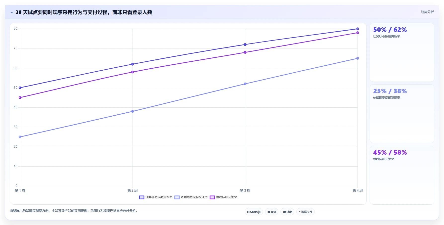 提升团队生产力:2026年值得投资的8大多人协作任务管理工具