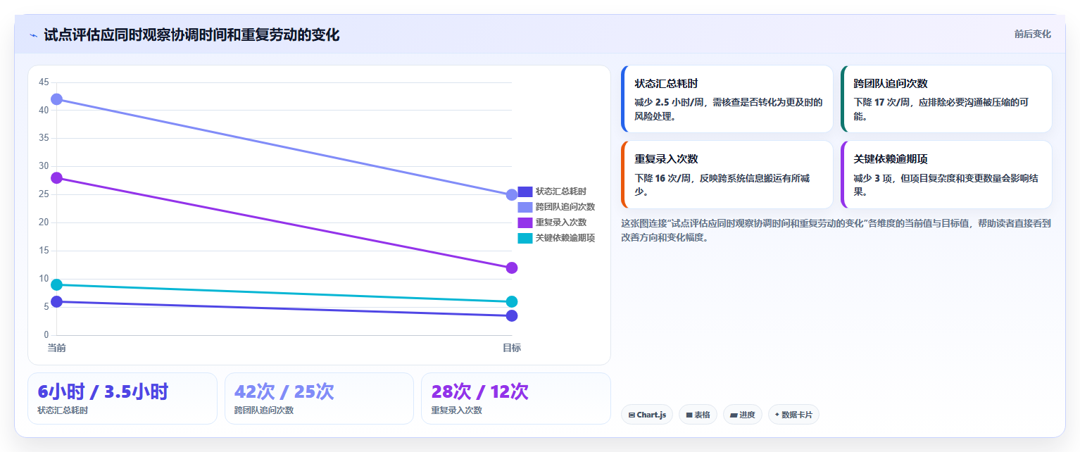 2026年必看:6款顶级公司内部项目管理软件工具对比