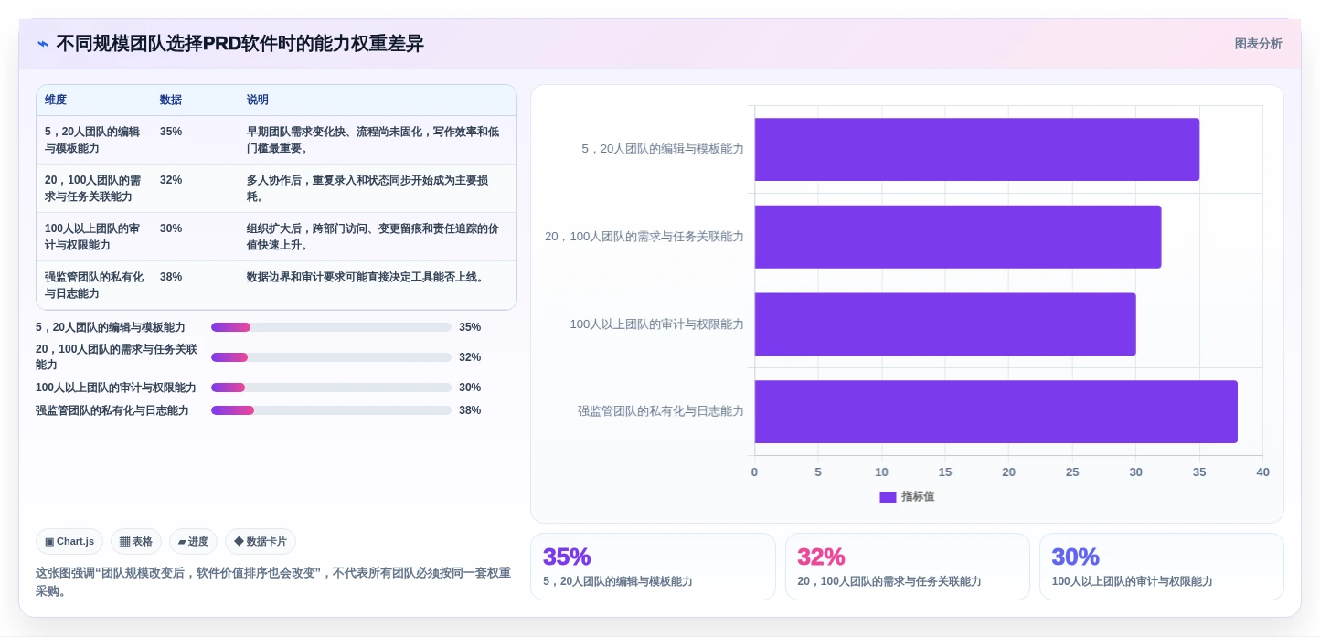 产品经理必读：2026年顶级PRD文档软件对比，如何选择最适合你的工具？