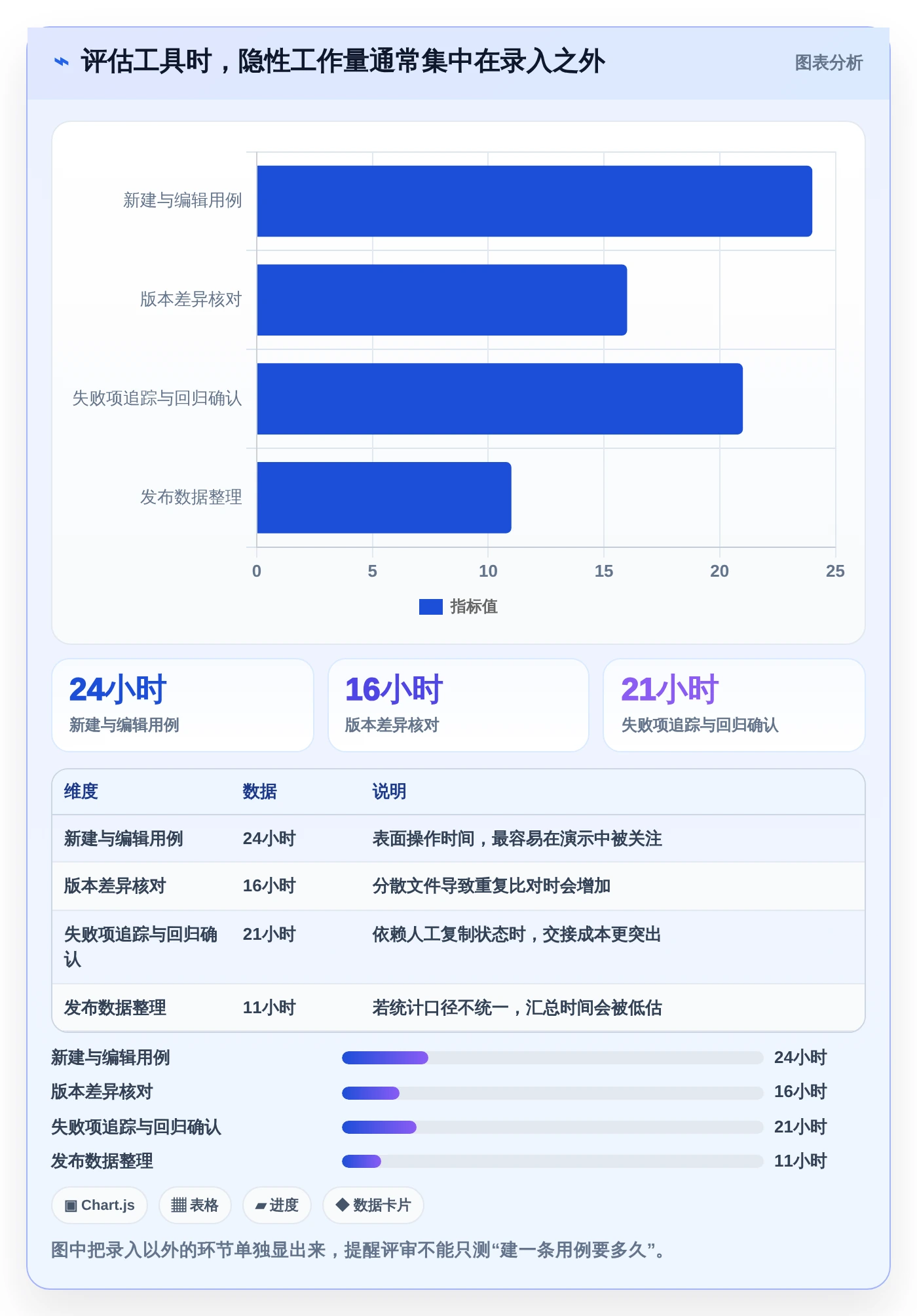 项目经理必看:如何选择适合团队的测试用例的表格工具?2026年选型指南