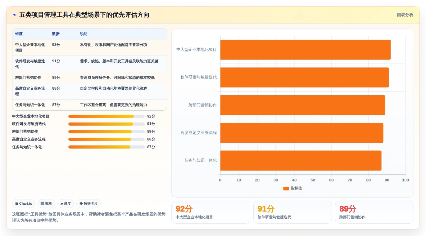 项目经理必看：2026年TOP5重点工作任务管理系统工具推荐