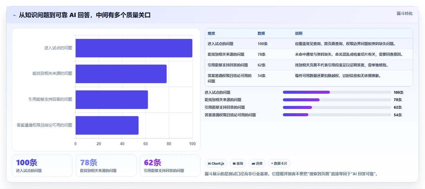 2026年具备AI能力的Confluence替代软件哪款好用？深度测评与推荐