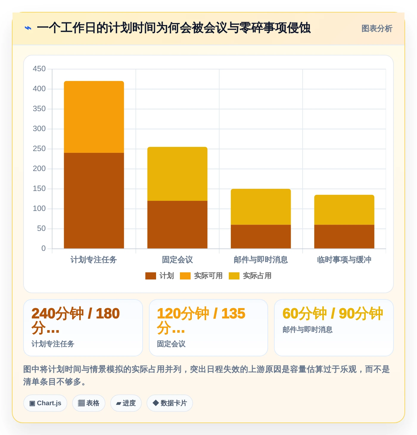 提升工作效率:2026年必备的7款创新日计划软件推荐
