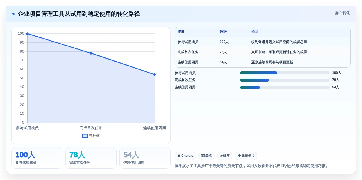 解锁项目管理新境界:7款怎么使用项目管理工具2026年最新评测