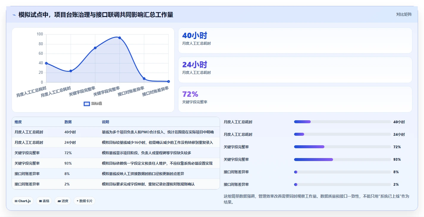 项目管理新趋势：2026年最值得关注的5大信创系统