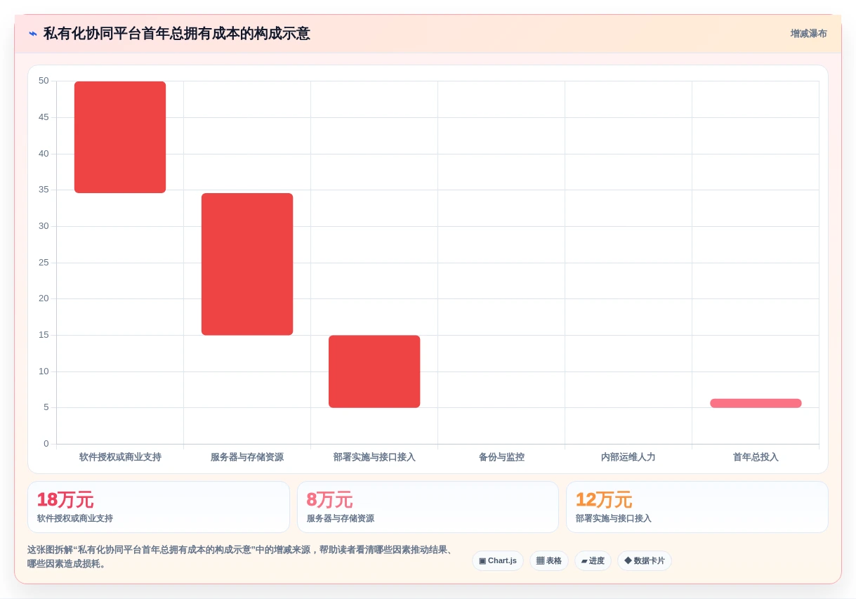 2026年效率革命:6款顶级局域网协同编辑软件全面对比