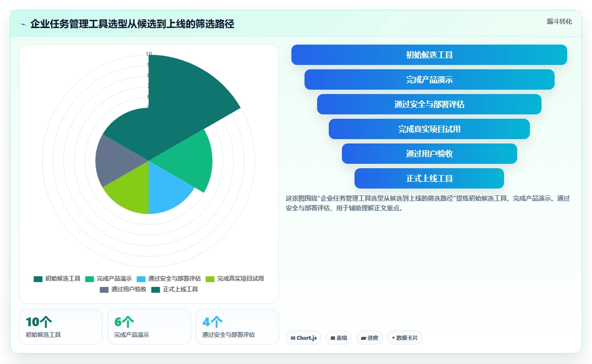 研发团队效率提升:2026年软件项目任务分配表工具TOP5推荐