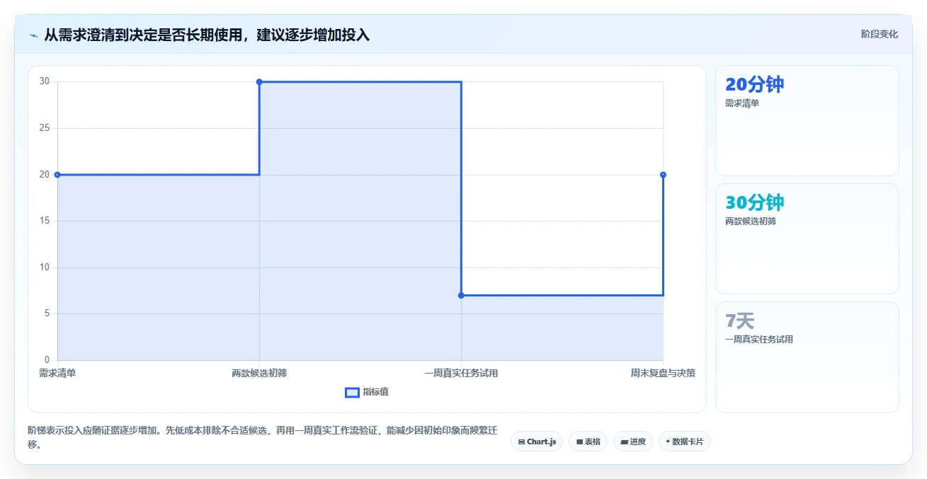 2026 年最值得关注的 8 大做计划的软件推荐