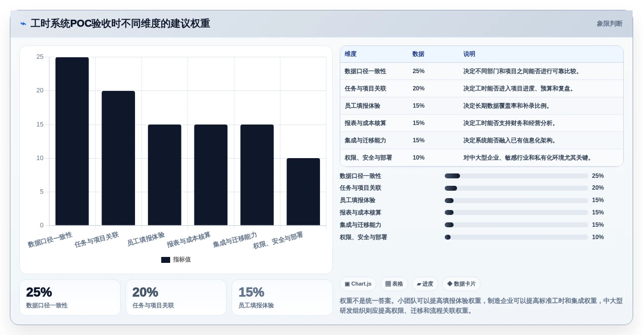 项目管理新趋势:2026年最值得关注的5款工时计算系统