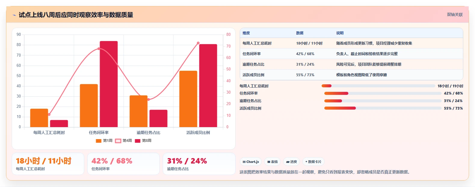 跨部门协作项目管理软件哪个好用？2026年主流工具测评与选型指南