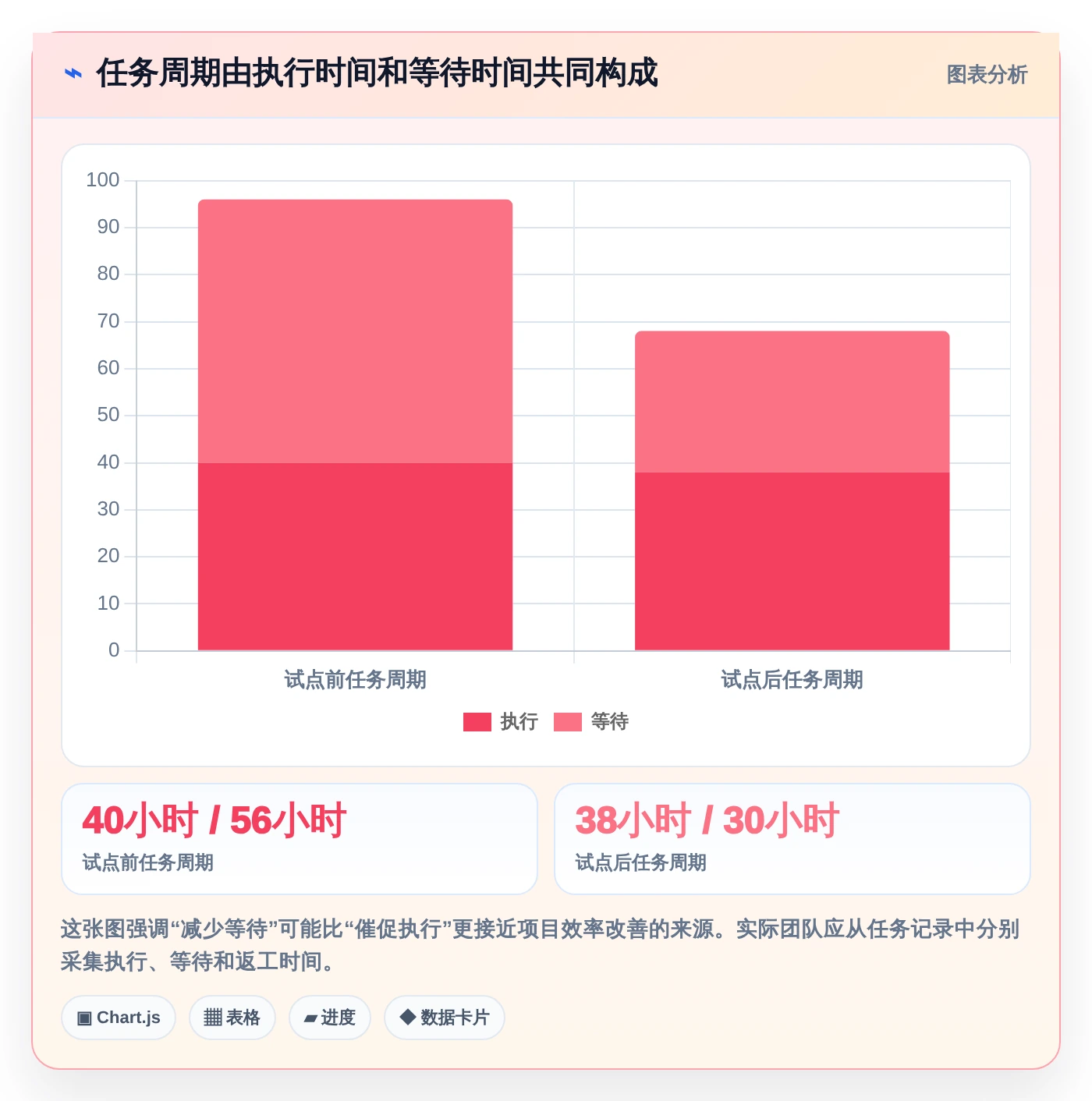 2026年项目管理效率大提升:6款顶级项目管理在线协作工具深度对比