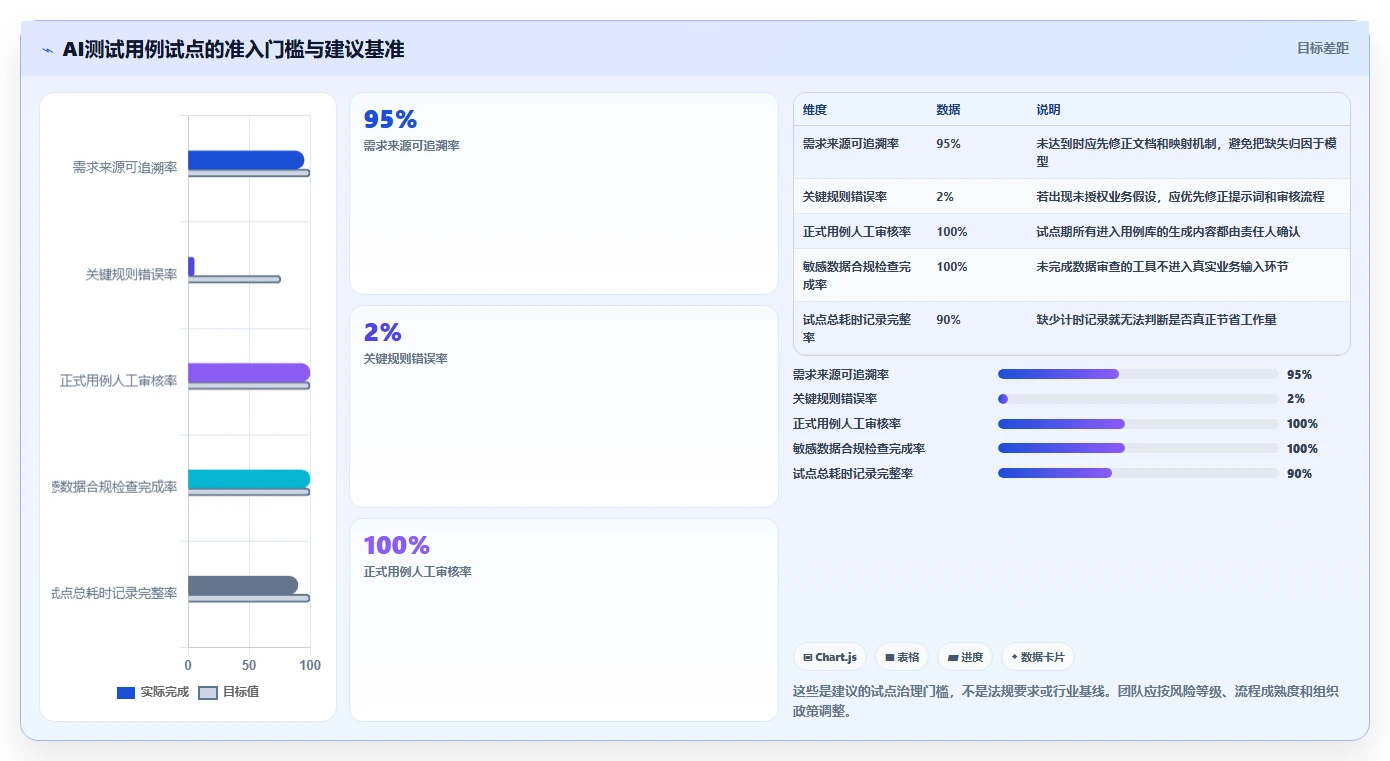 2026年必备:7款革新测试用例编写prompt工具深度对比