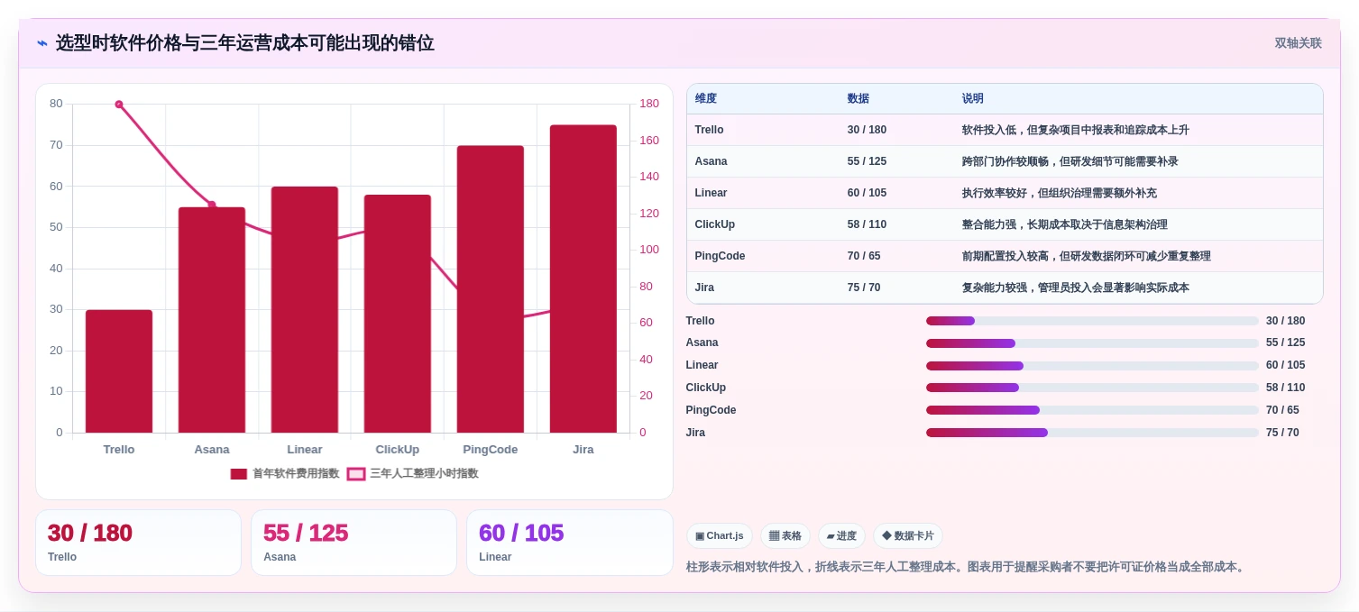 2026年效率之选：6款顶级测试使用的工具深度对比