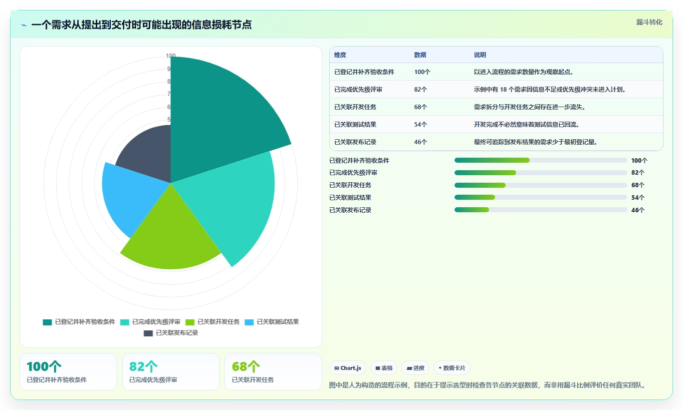 选对工具事半功倍:2026年最值得投资的5大项目研发效能管理系统