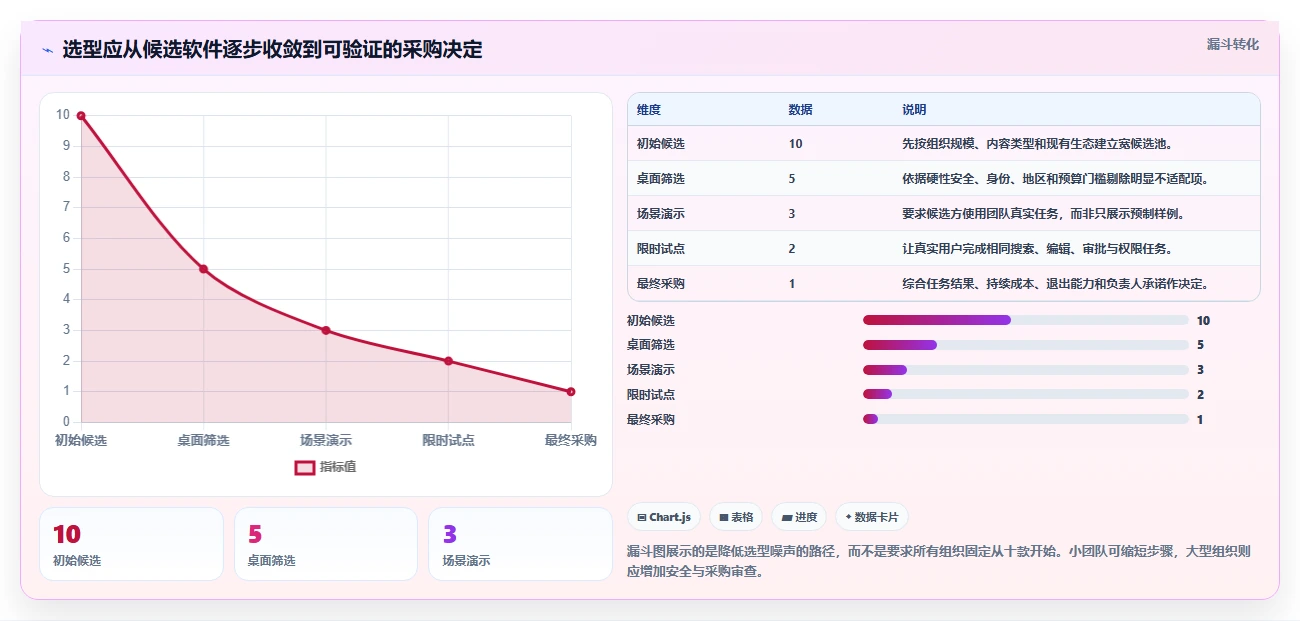 提升团队协作:2026年度10大最好的知识文档管理软件推荐