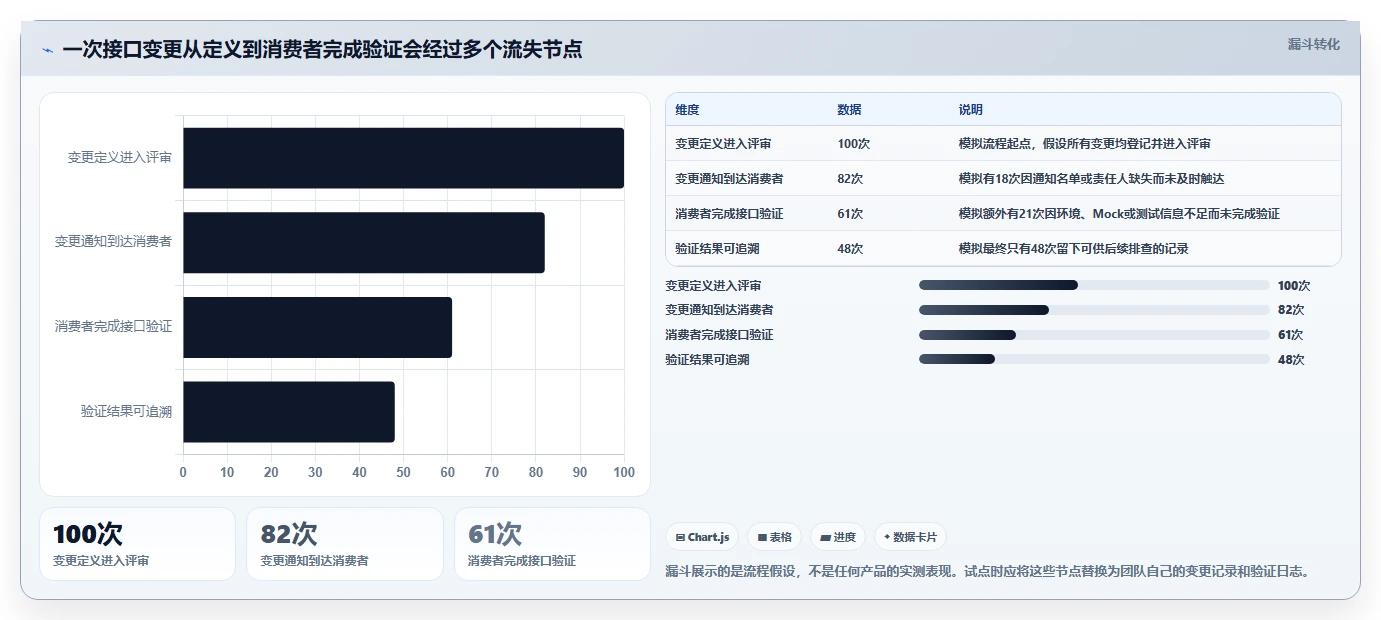研发团队的得力助手：2026年接口文档管理工具yapi及其他4款工具深度对比