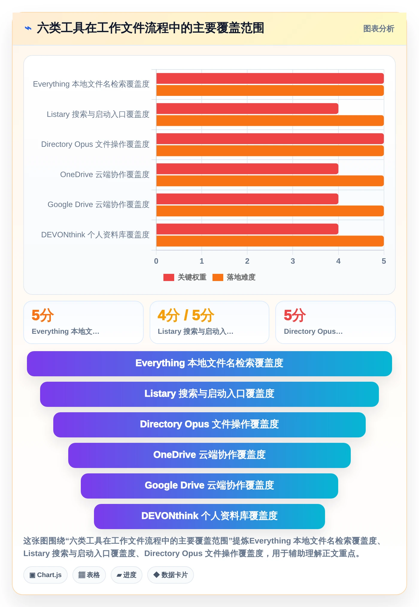 2026年效率之选：6大工作文件整理软件深度对比