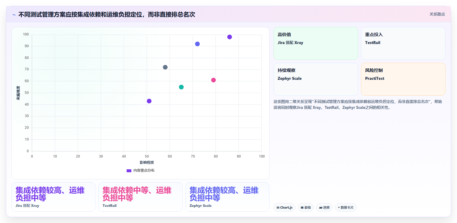 测试管理平台工具盘点:2026 年最热门的 6 款工具