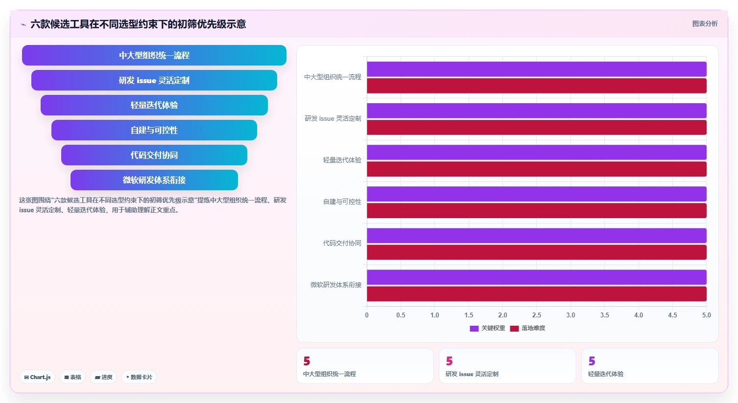 2026年项目管理利器：6款顶级jira镜像工具全面对比