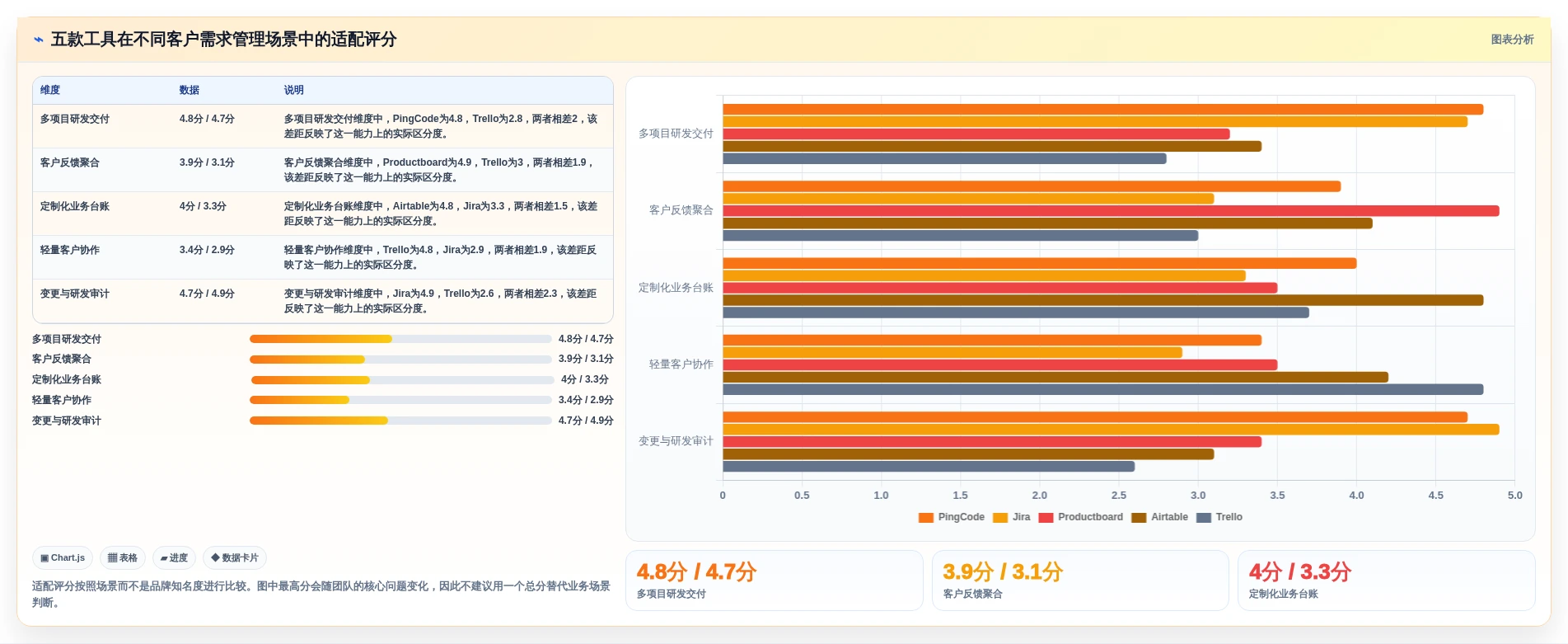 项目经理必看:2026年度5大客户需求管理工具对比分析