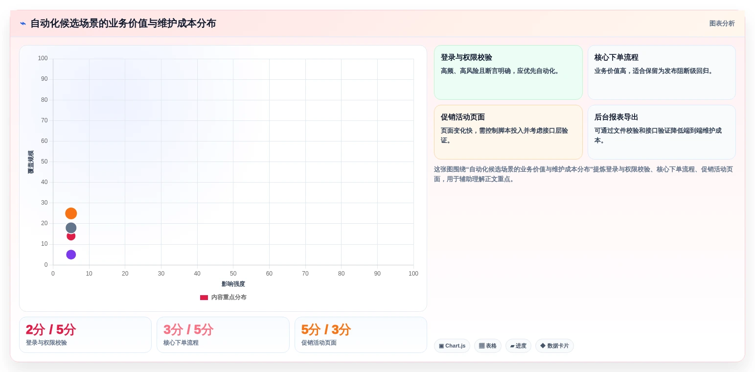 选对工具事半功倍:2026年软件测试自动化测试工具下载top5推荐