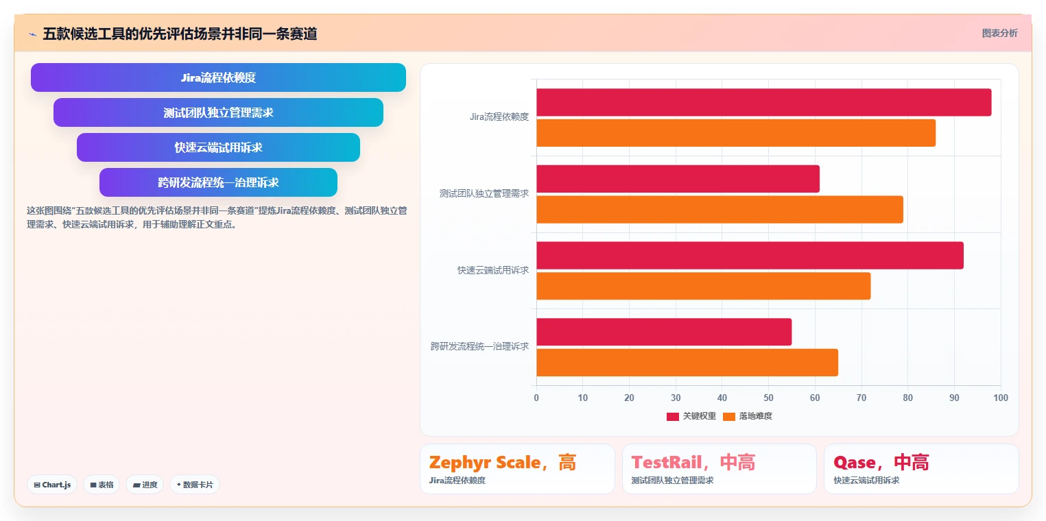 选对工具事半功倍：2026年最热门的5大testcase管理工具对比