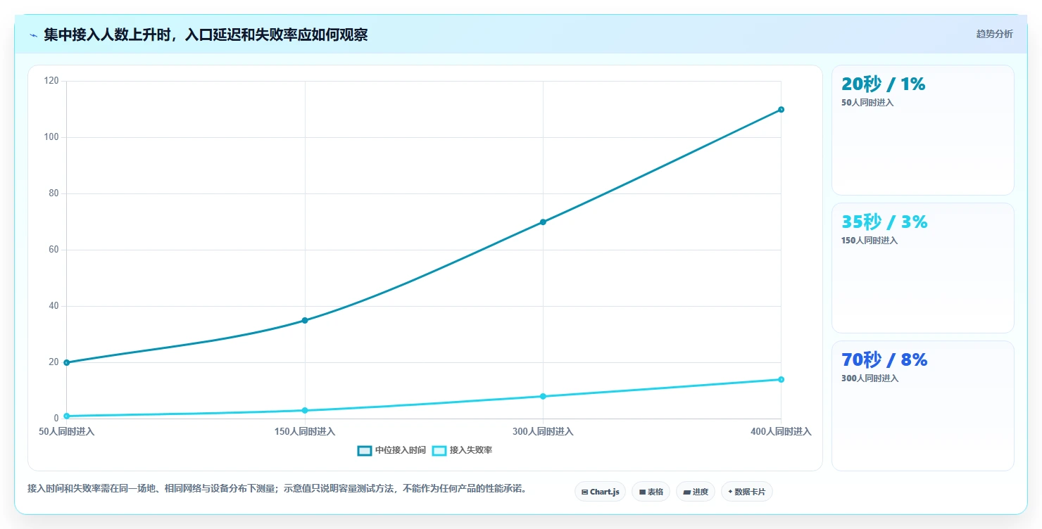 智能化竞赛管理:2026年7款顶级知识竞赛现场管理系统深度评测