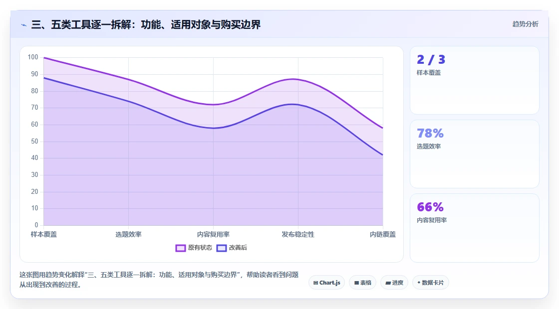三、五类工具逐一拆解：功能、适用对象与购买边界