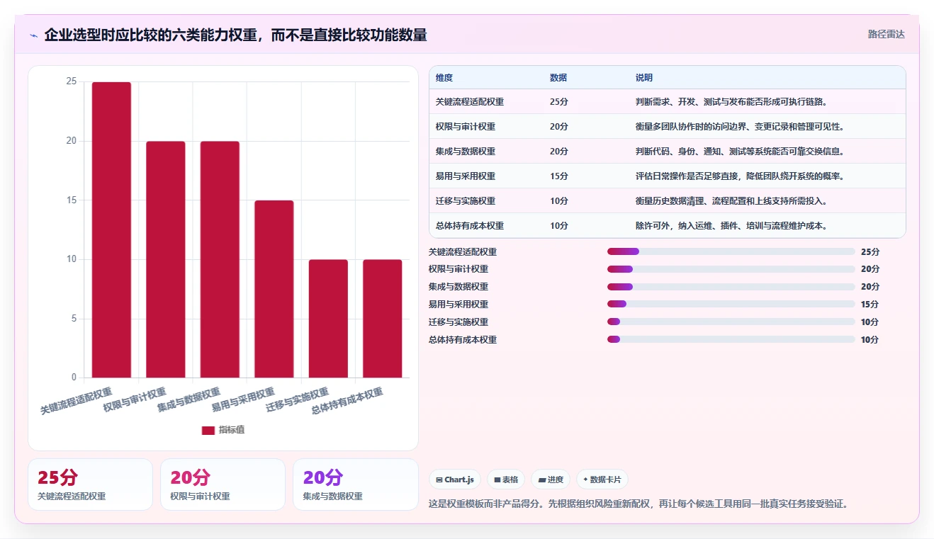 2026年最佳企业级研发管理平台大盘点：6款工具助力高效研发