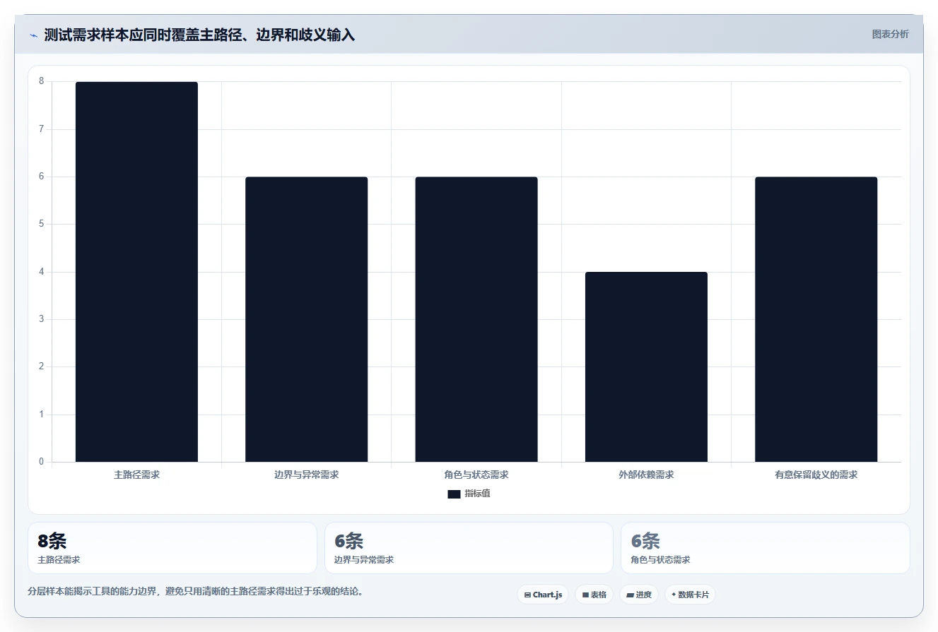 测试效率翻倍！2026年5大AI自动编写测试用例工具深度对比
