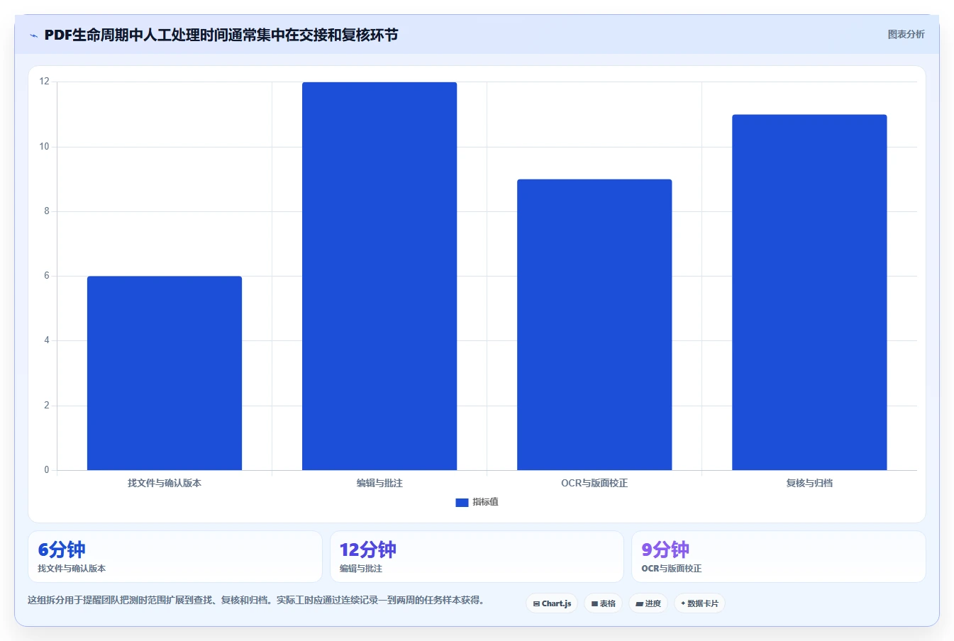 选对PDF文档管理软件很重要！2026年最新8款工具推荐