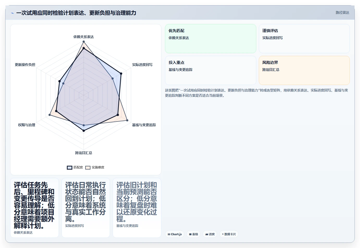 项目管理革新:2026年不可错过的8大进度图制作软件盘点