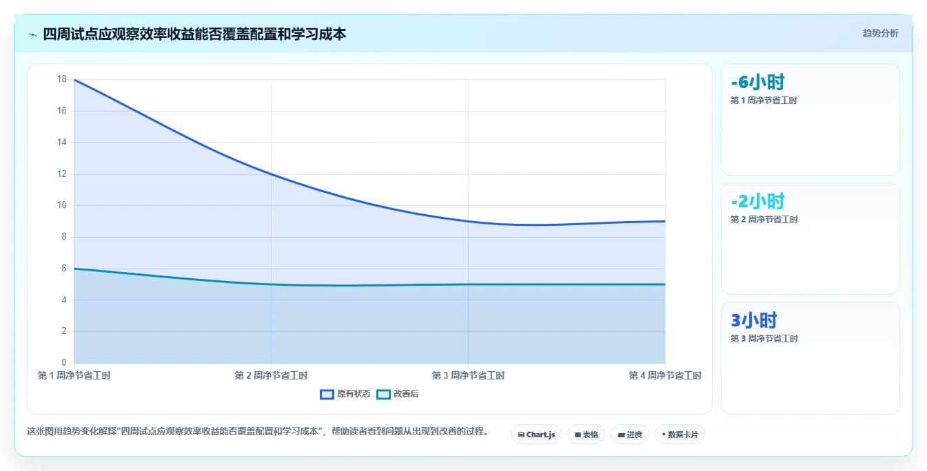 2026年效率之选:6款顶级文档协同管理平台工具深度对比