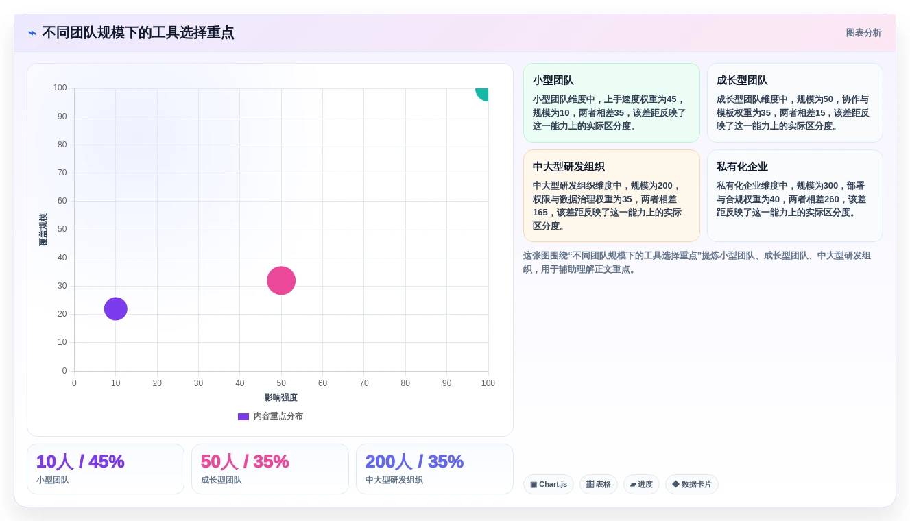 2026年项目管理必备:6大计划节点图工具全面对比