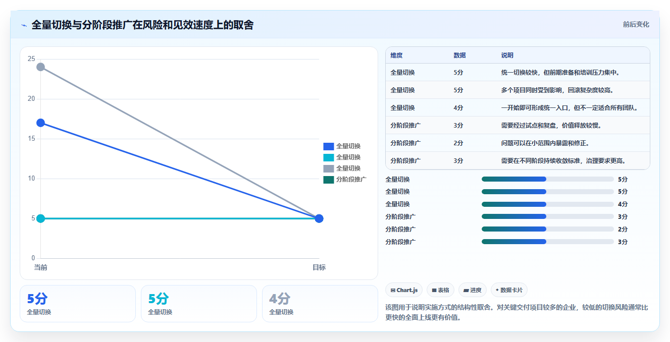项目管理新趋势:2026年库内任务系统选型指南