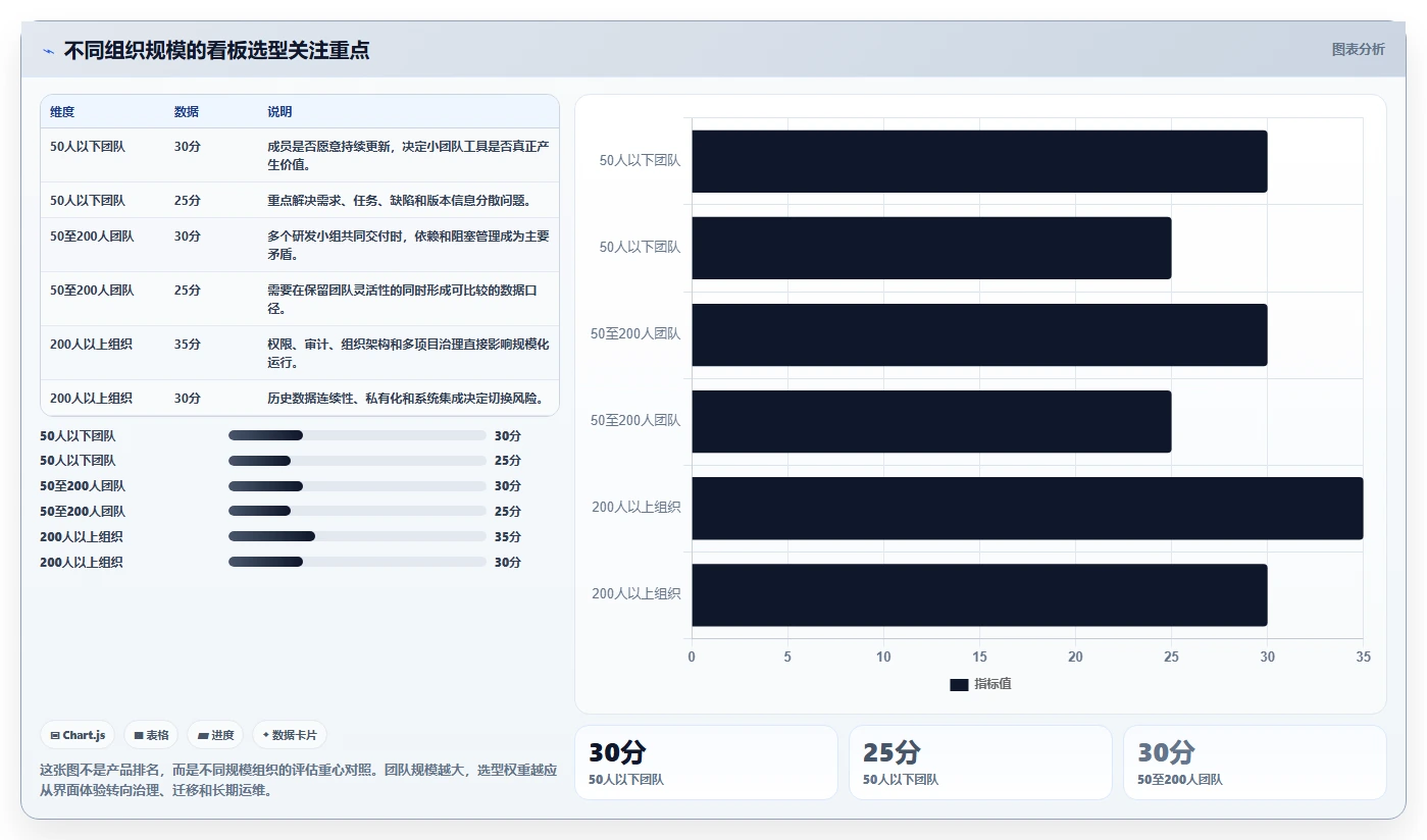 选对工具事半功倍:2026年软件产品研发看板选型指南,5大必备功能解析