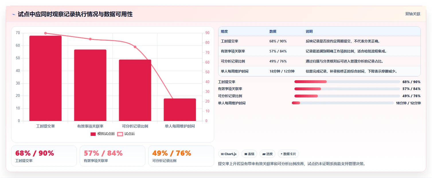 提升团队生产力:2026年度5款顶级研发项目工时系统推荐