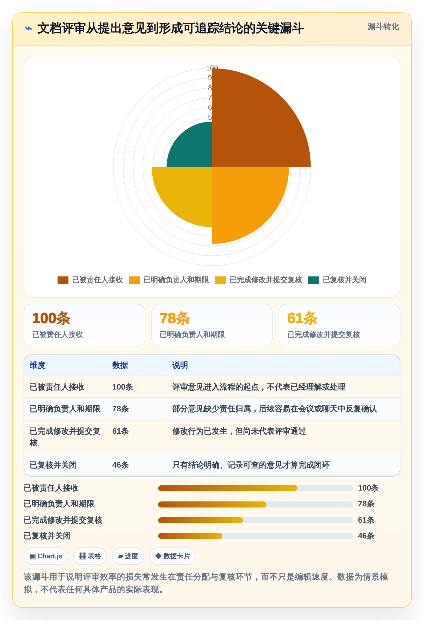 解锁项目成功之门：2026年最值得投资的5大文档评审平台