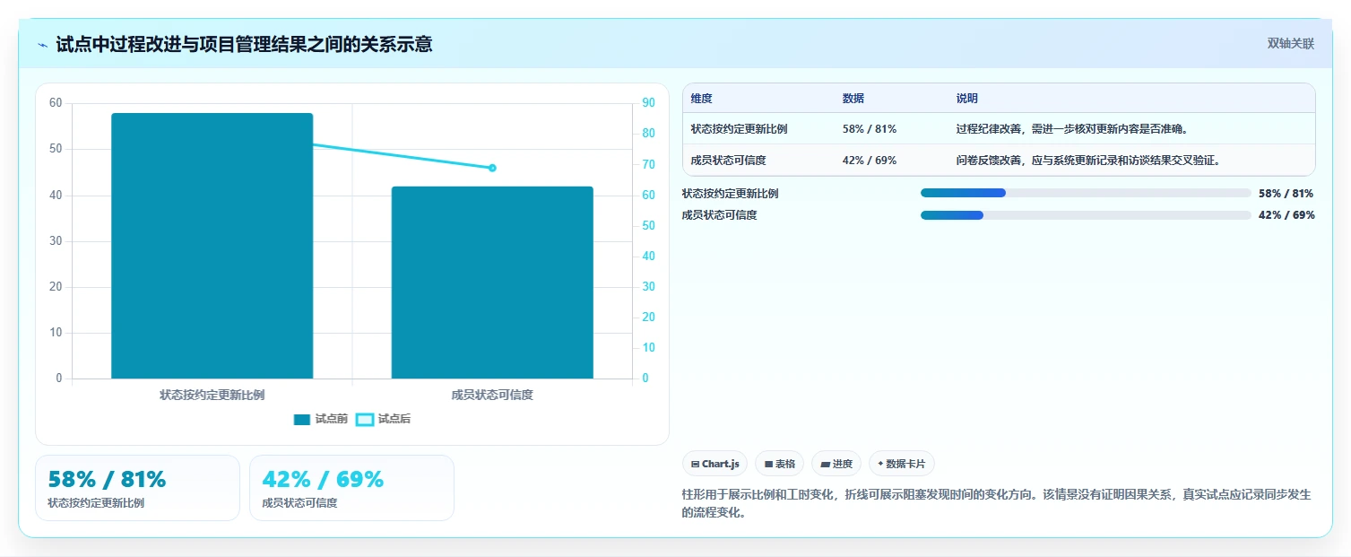 选对工具事半功倍：2026年6大项目管理可视化软件深度对比