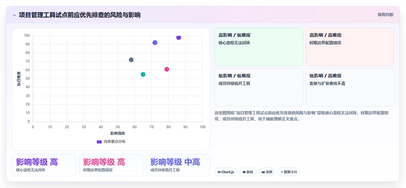 解锁高效协作:2026年8款优质项目管理工具网站深度测评